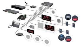 Telecor eSeries